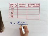 La variance et l'écart type - Exemples