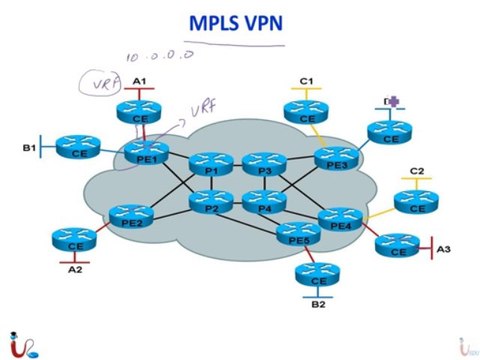 Lectures 11 Bonus Lecture Designing WAN Part II DSL AND MPLS