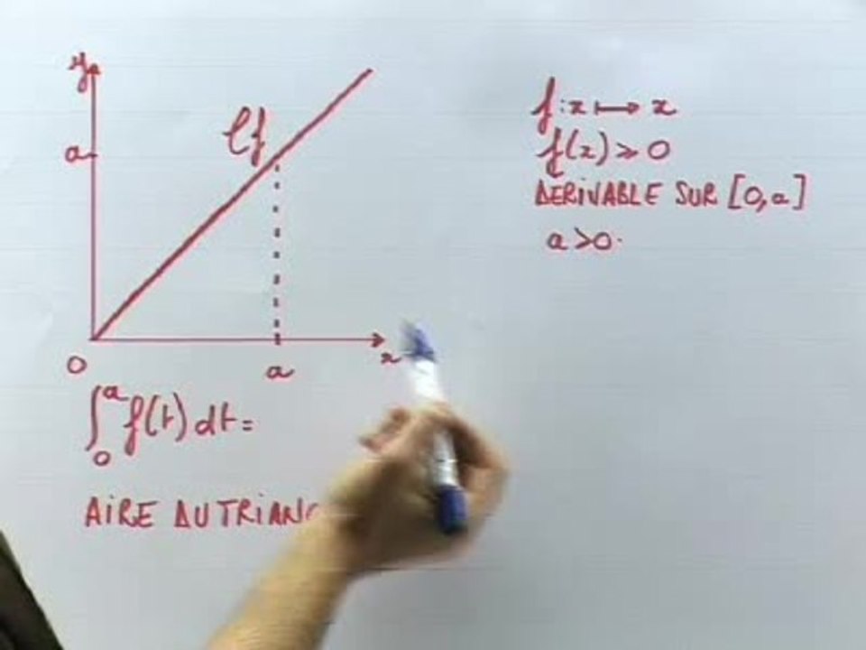 Applications de l'intégrale : calcul d'aires - Exemple 1