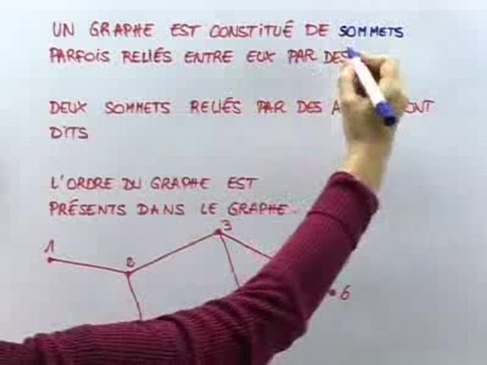 Matrices et vocabulaire des graphes - Cours 3