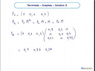 La théorie des graphes - Exo 8