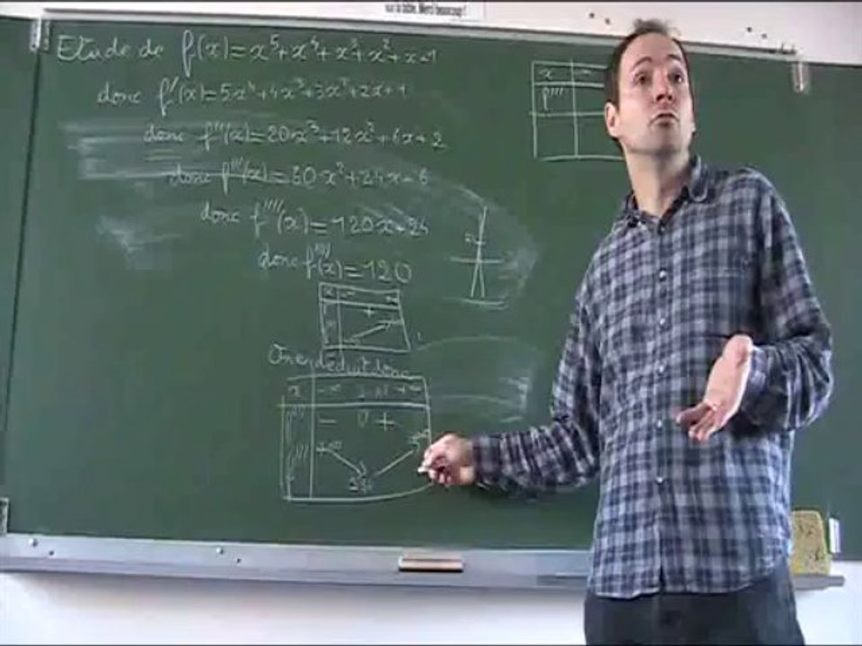 1S Fonction Polynome degre 5
