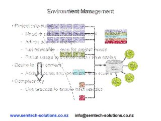 An introduction to environment management