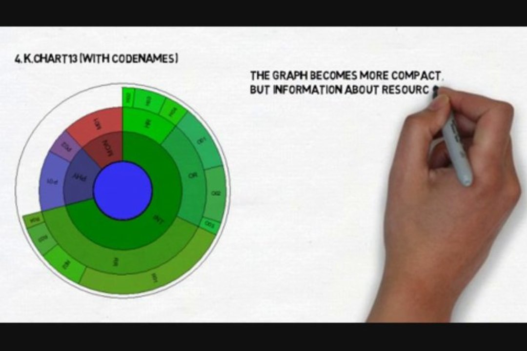 Evaluation and Reporting of Intangible Assets - research by Dr.Kretov Kirill at www.kretov.ch_x264