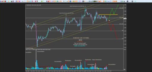 EURUSD analysic november 2013