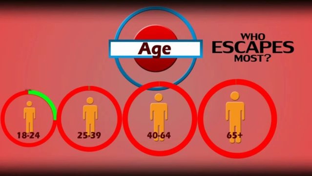 Dental Costs in Melbourne; Know the Fees Structure