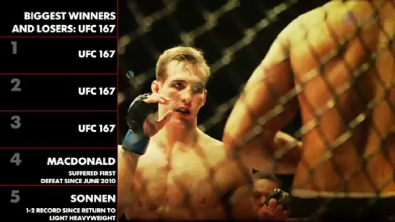BIGGEST WINNERS AND LOSERS: UFC 167