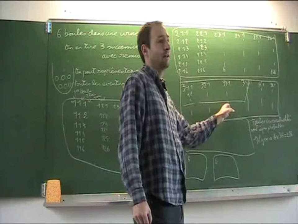 1S Probabilités 1 Successivement avec remise