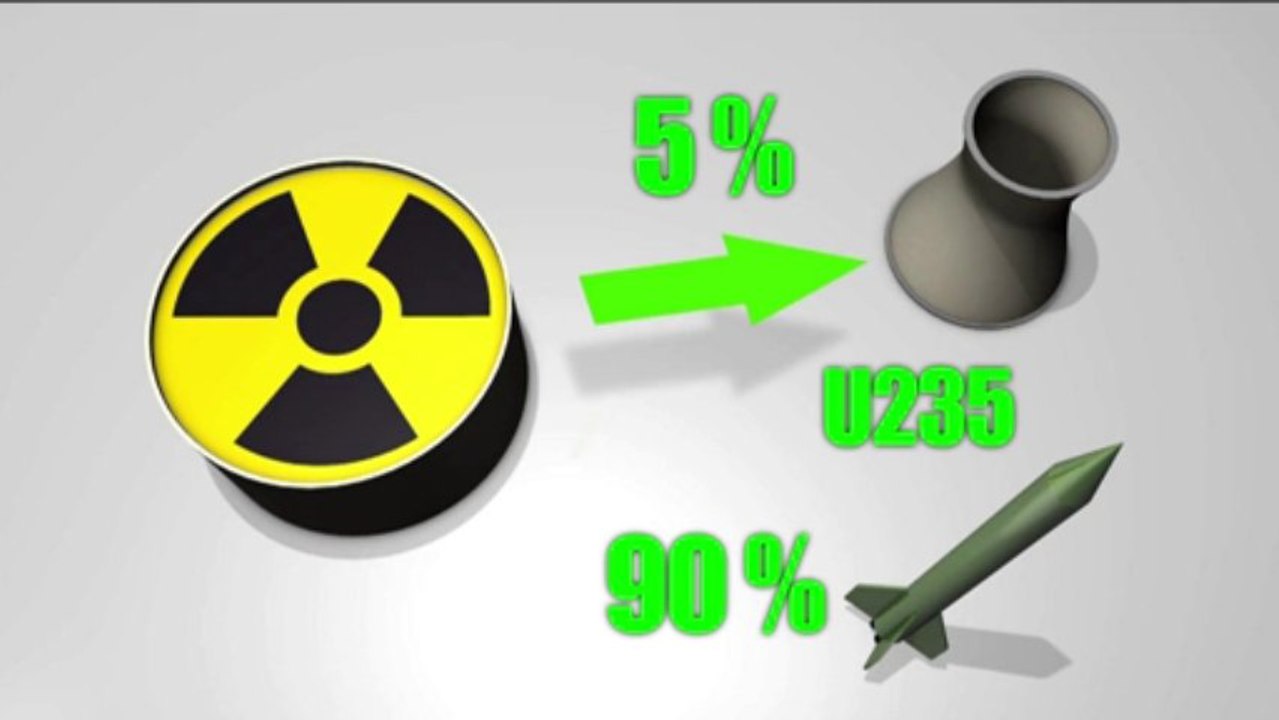 Uran für den Iran? - Streit um Atomprogramm (Videografik)