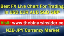 Forex Trading Charts Software For Beginners Free Download-  Best FX live chart To Trade In USD EUR AUD SGD GBP NZD JPY Currency Market Review 2015