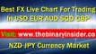Forex Trading Charts Software For Beginners Free Download-  Best FX live chart To Trade In USD EUR AUD SGD GBP NZD JPY Currency Market Review 2015