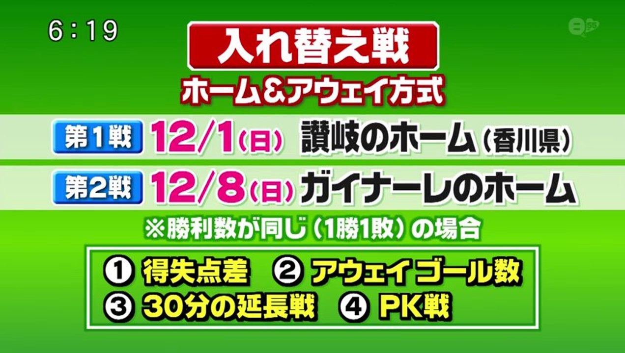 ｅスポ　ガイナーレ鳥取 ついにＪ２最下位確定／全国高校サッカー選手権組み合わせ／全山陰少年サッカー
