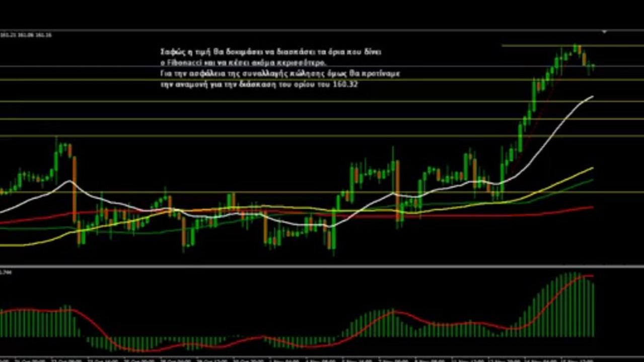 GBP/JPY 18/11/2013