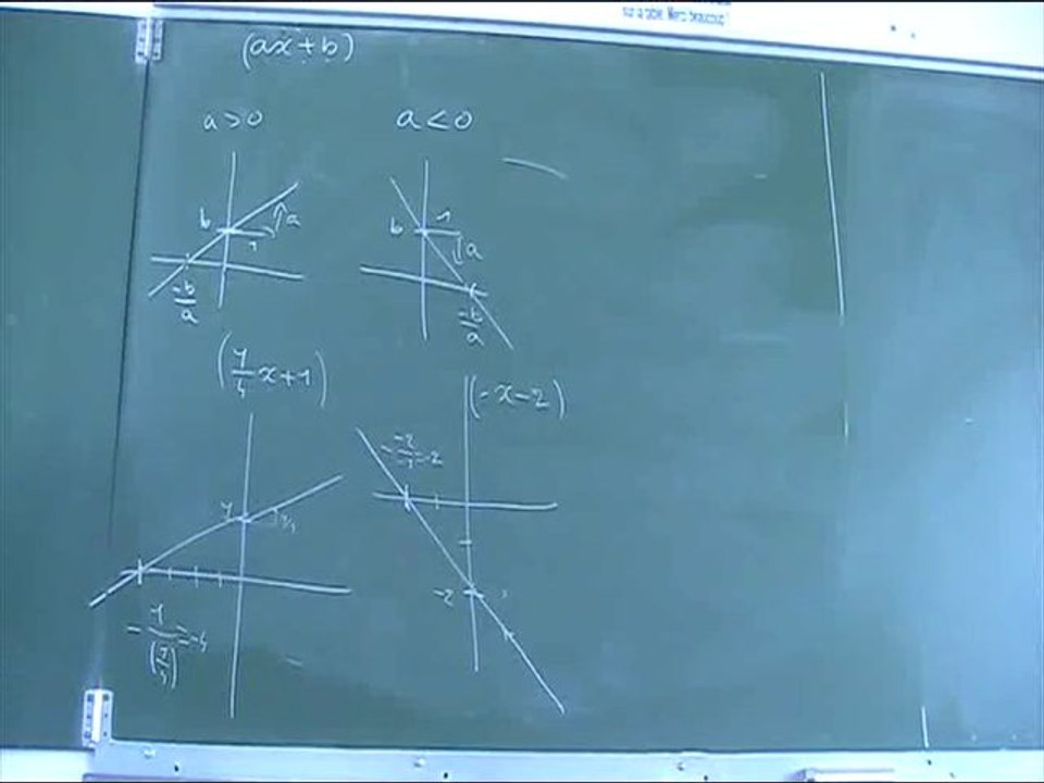 2nde Fonction Affine tracer sa courbe