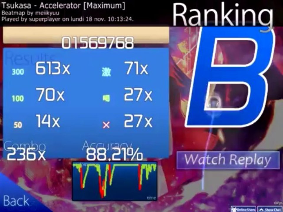 osu! - Accelerator 88.21%