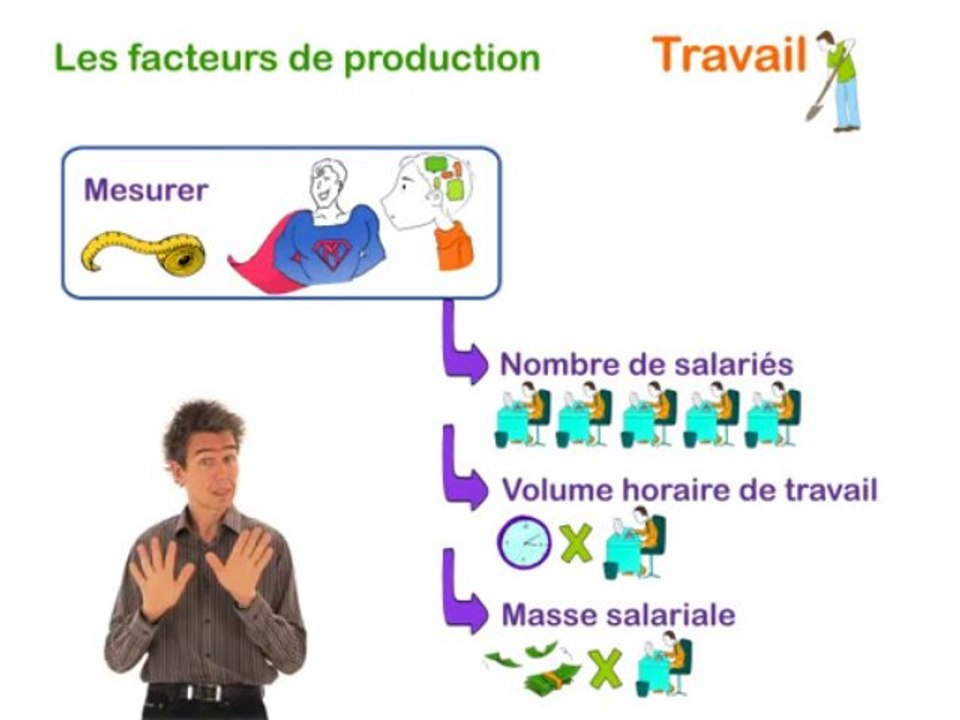 1.2 Travail