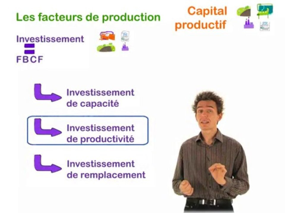 1.4 Capital productif