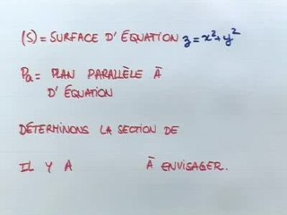 Les sections de surfaces d'équation du type z=x²+y² - Cours 2