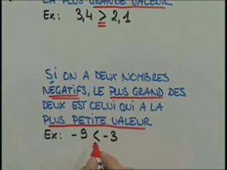 L'utilisation de la droite graduée pour comparer des nombres