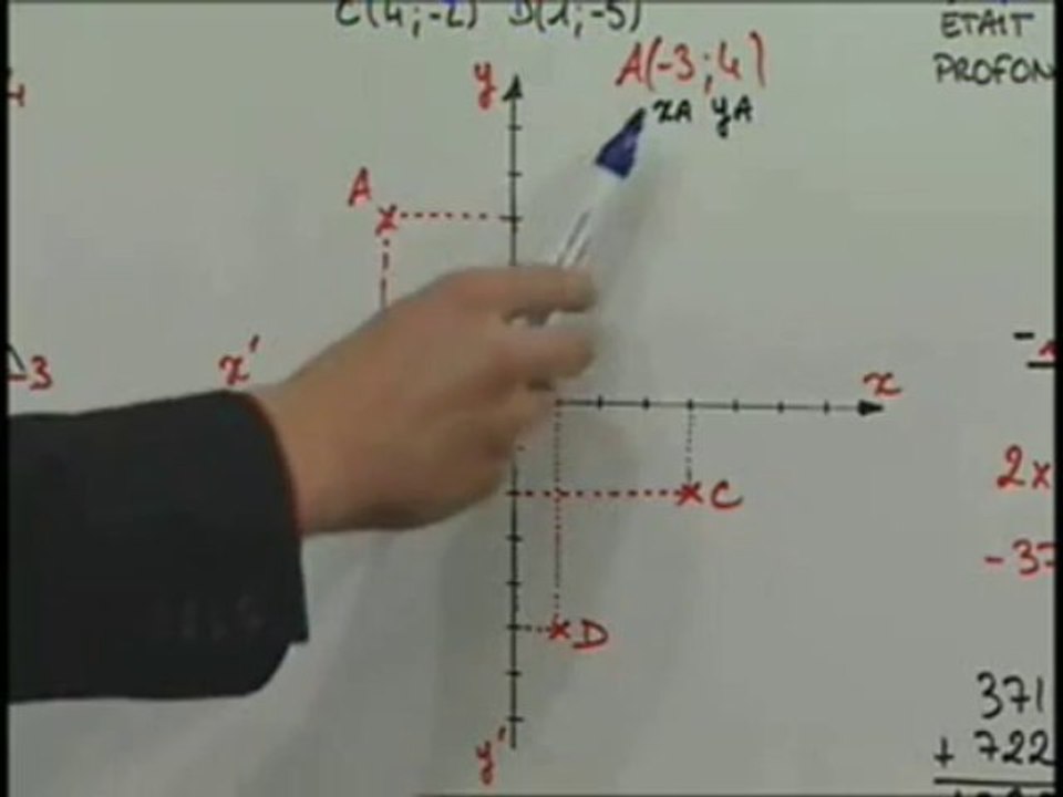 Solution  2