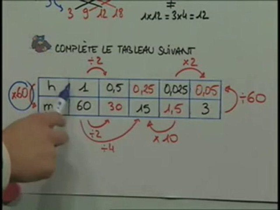 Solution  2