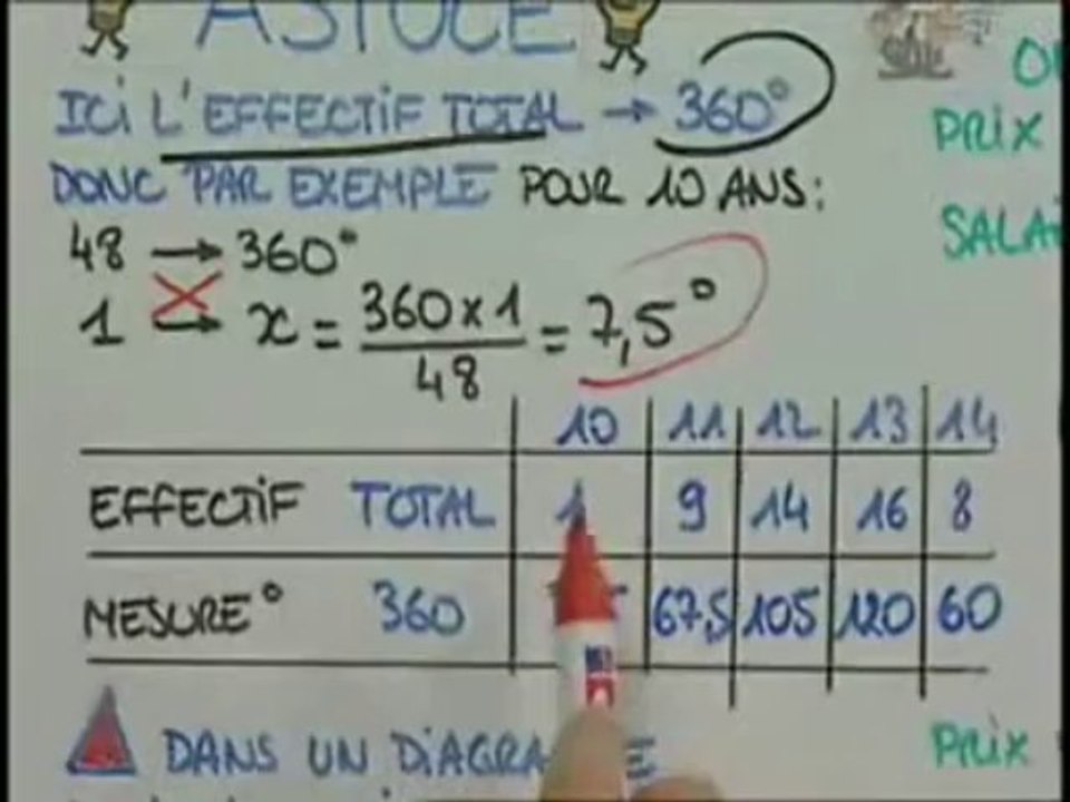 Comment construire le diagramme circulaire ?