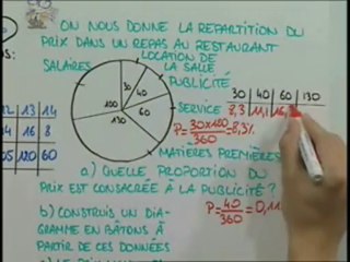 Exercice (1ère partie)