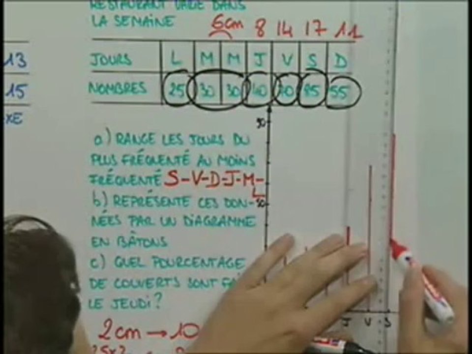 Exercice (2e partie)