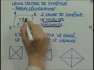 Astuces sur quelques figures usuelles