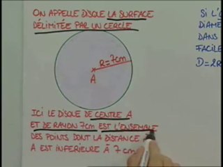 Les définitions et les formules