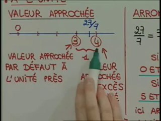Qu'est-ce que la valeur approchée ?
