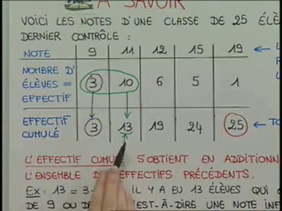 Etude d'un exemple pour mieux comprendre