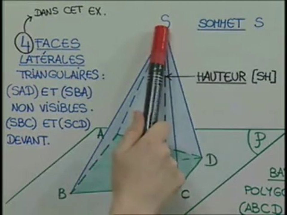 Qu'est-ce qu'une pyramide ?