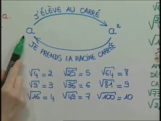 Comment utiliser la calculatrice ?
