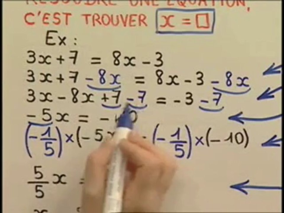 Un exemple pour mieux comprendre