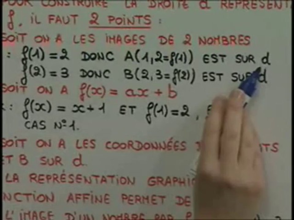 Comment tracer la droite à partir de l'expression de la fonction ?