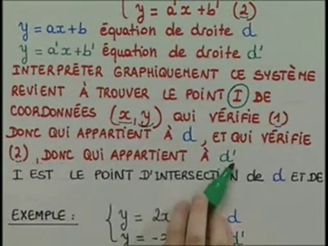 Les droites associées aux équations