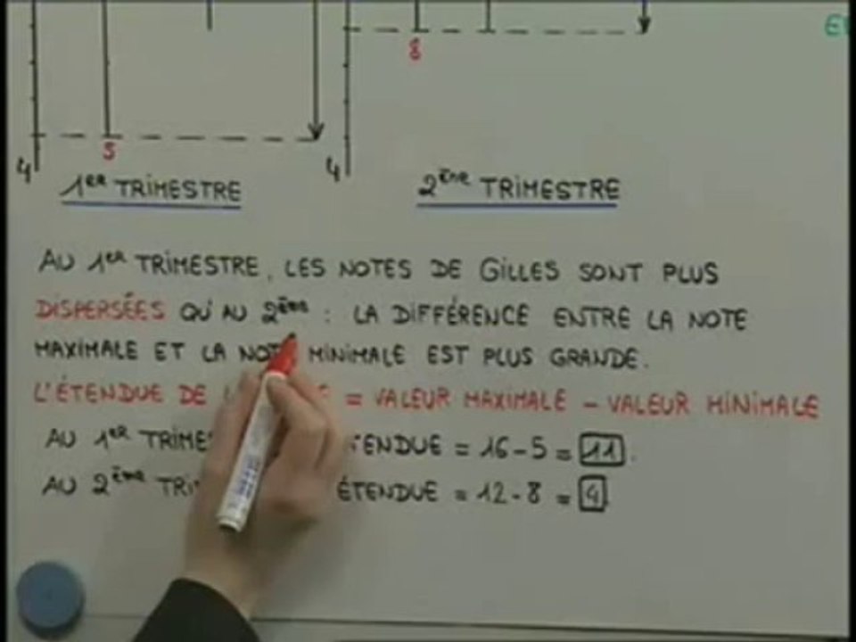L'étude d'un exemple pour comprendre