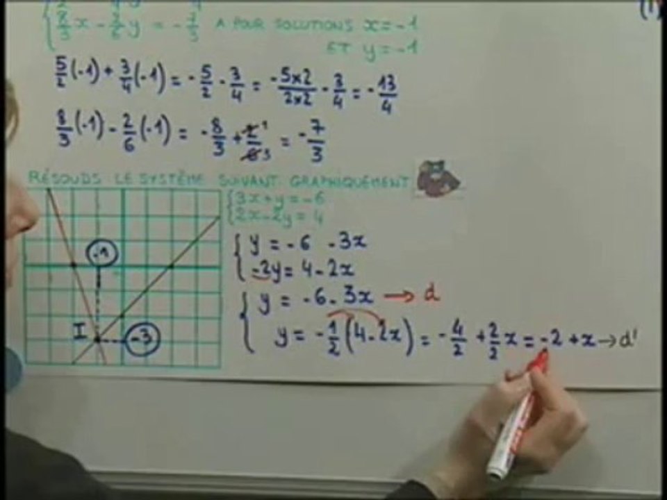 Solution  2