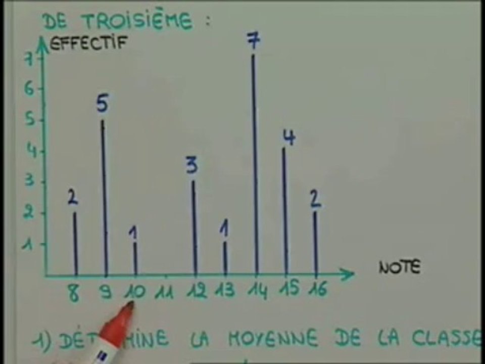 Test  1