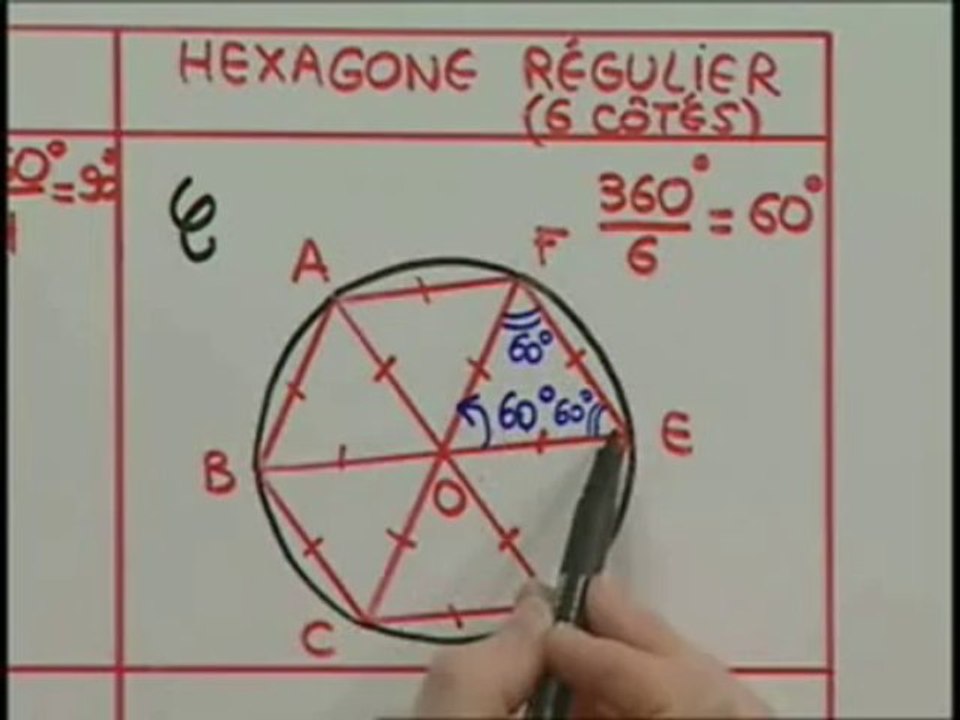 La rotation et le carré