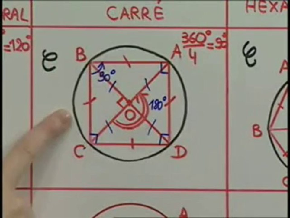 La construction du carré