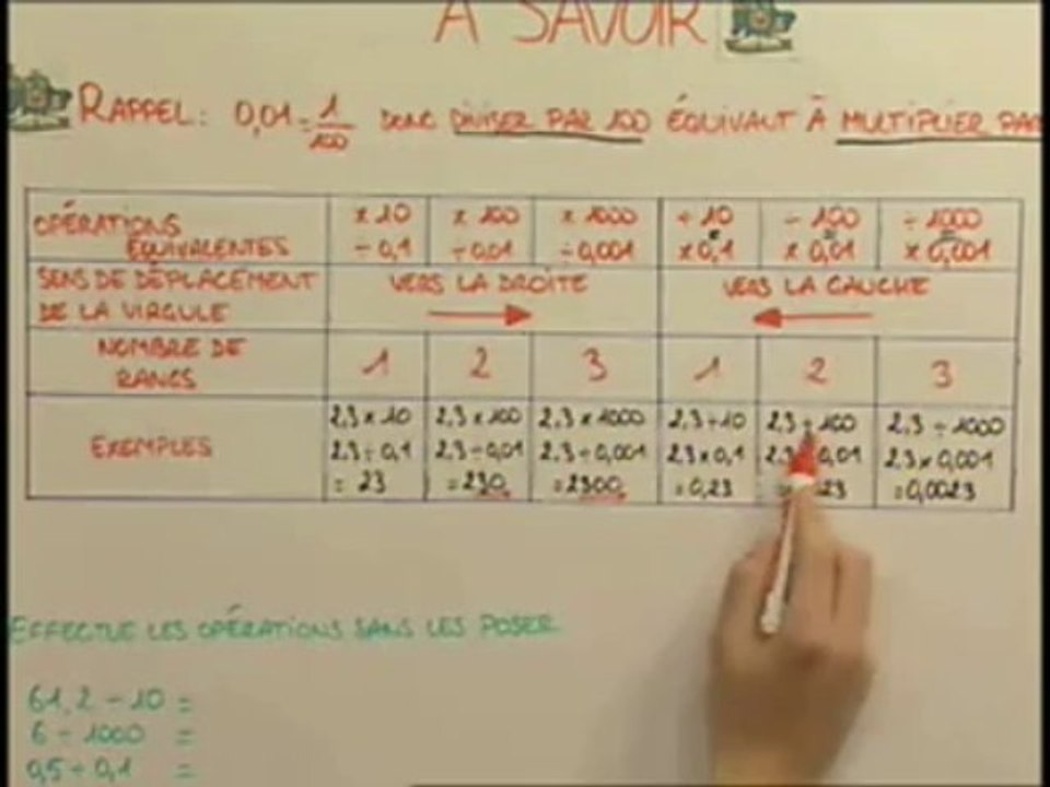 Les règles et les opérations équivalentes