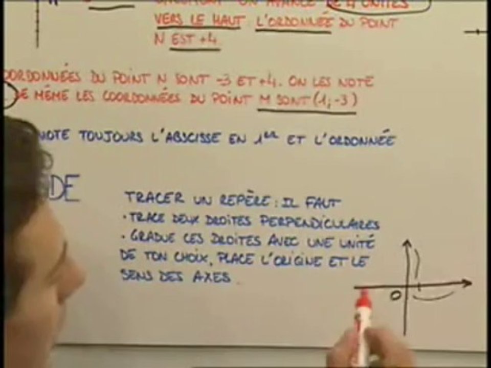 A quoi sert un repère ?