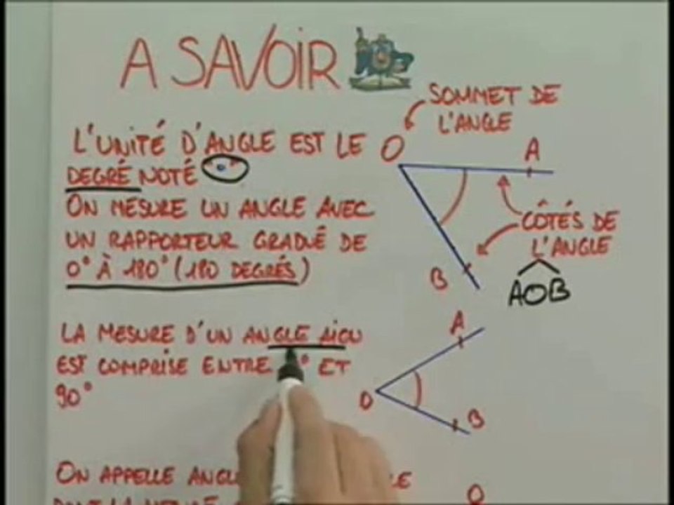 Angles aigus, angles obtus et angles droits