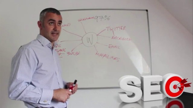 Simple Dental SEO Marketing System Explained