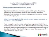 Sap Srm Modules Visualizations Training Support@magnifictraining.com