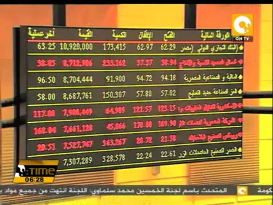 جولة في أخبار الاقتصاد 18 نوفمبر 2013