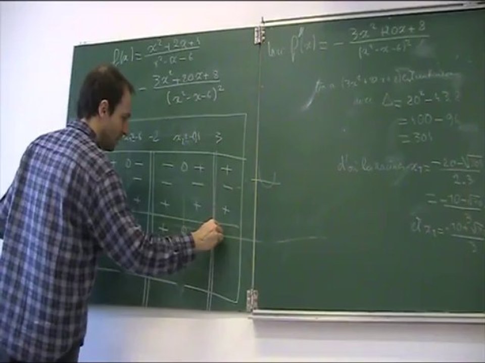 1S Fonction Etude fraction avec signe d'un second degré