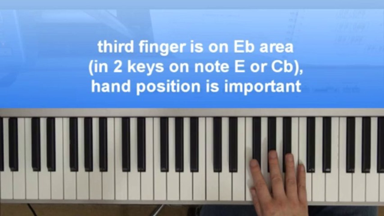 Excerpt of lesson 6 from the Chordpiano-Workshop - Developing your view of the keys